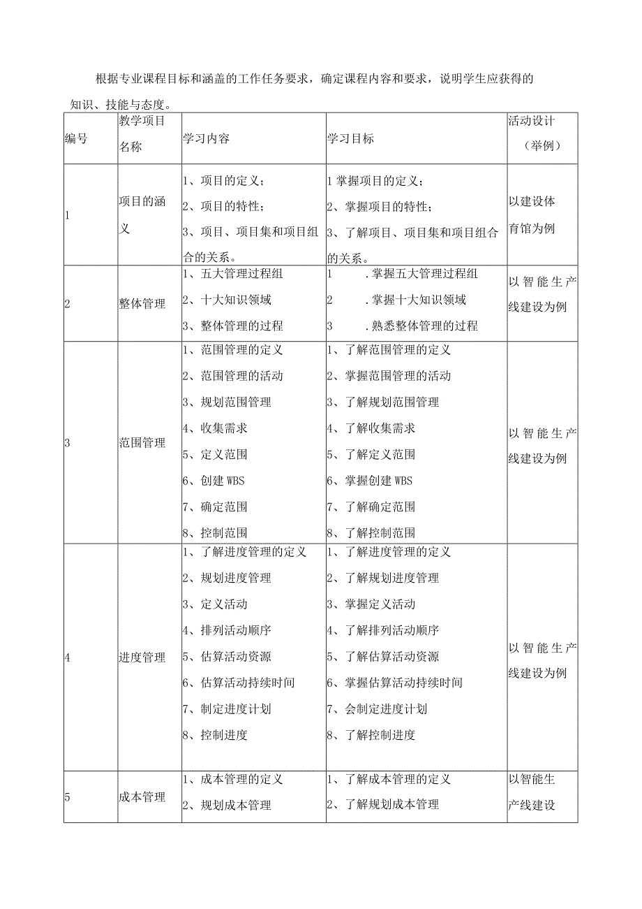 《工程项目管理》课程标准.docx_第2页