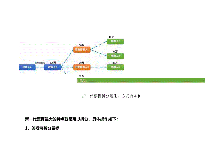 记账实操-票据拆分的方法.docx_第3页