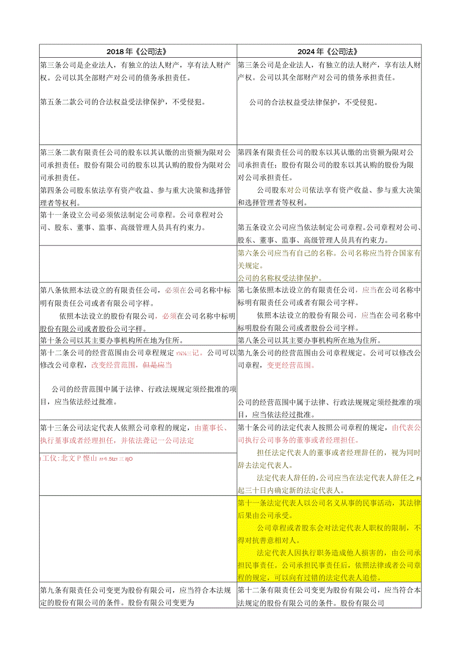 2023公司法修订新旧对比表.docx_第3页