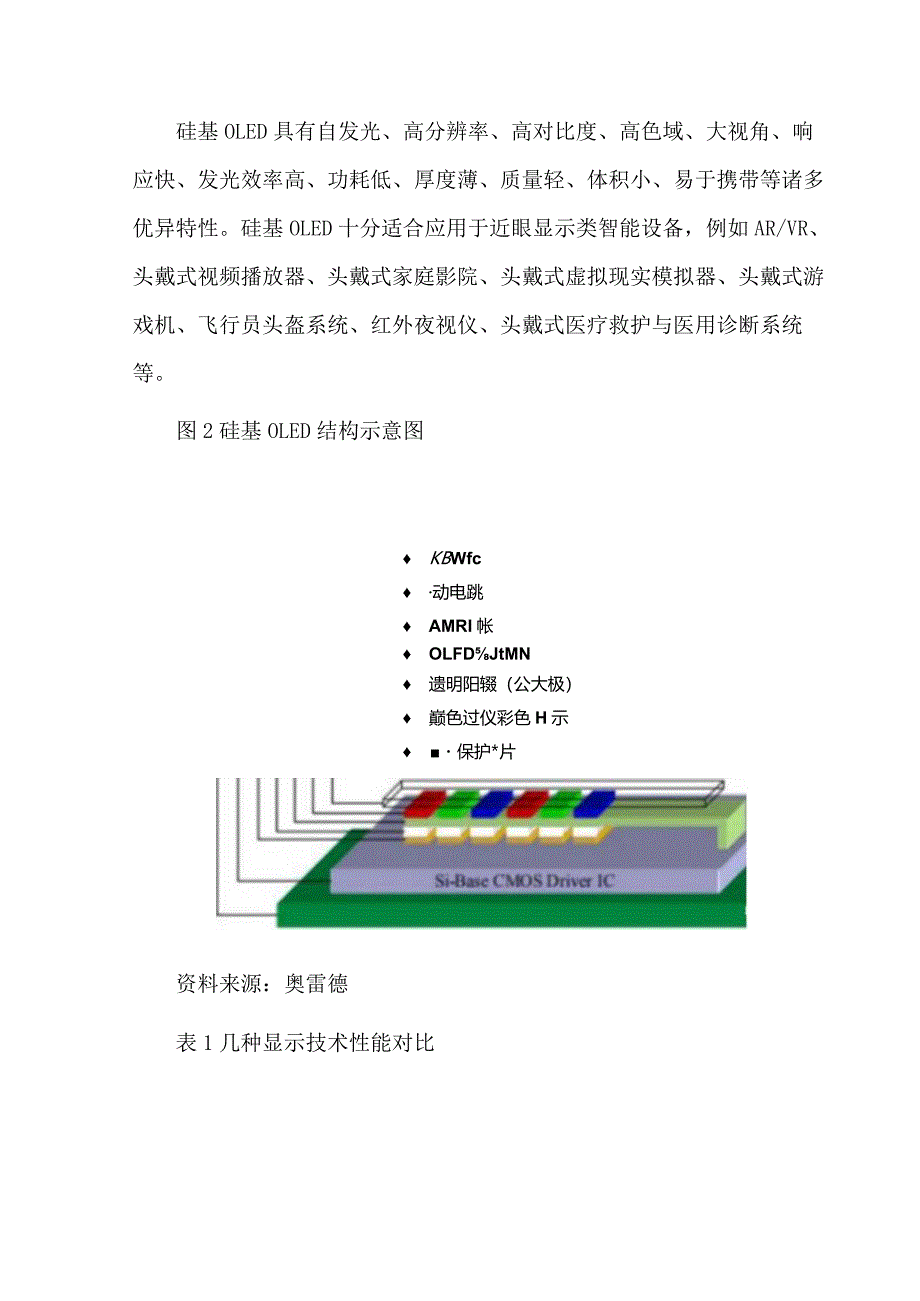 全球硅基OLED产业发展研究报告.docx_第3页