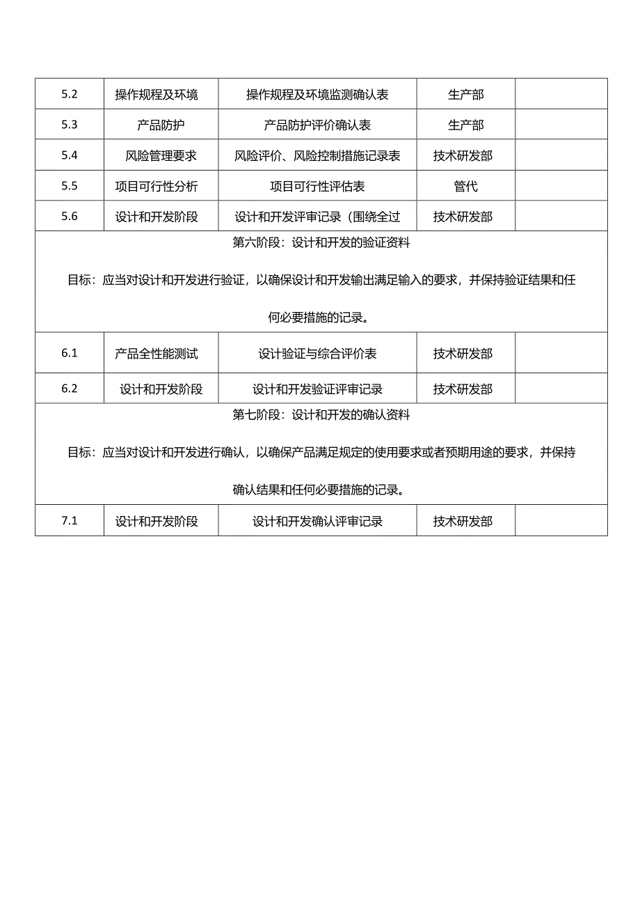 医疗器械通用产品设计和开发文档清单.docx_第3页