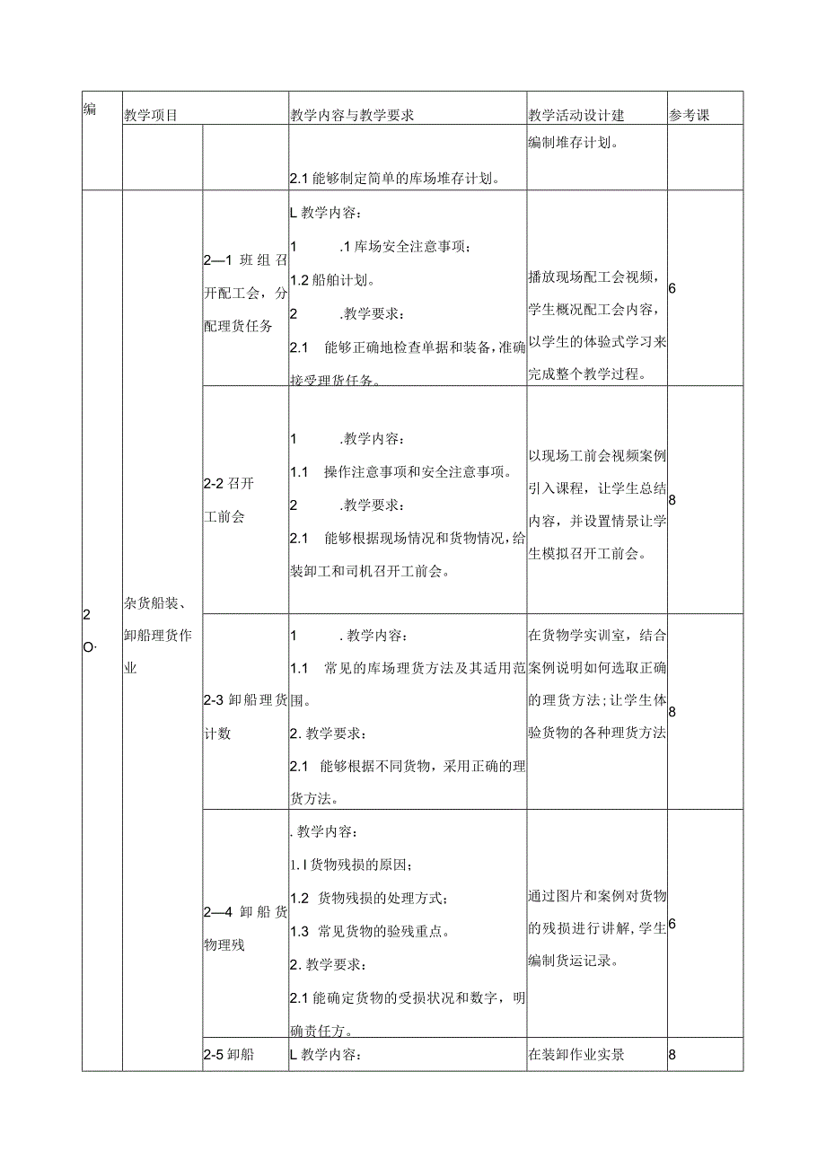 《港口库场管理》课程标准.docx_第3页