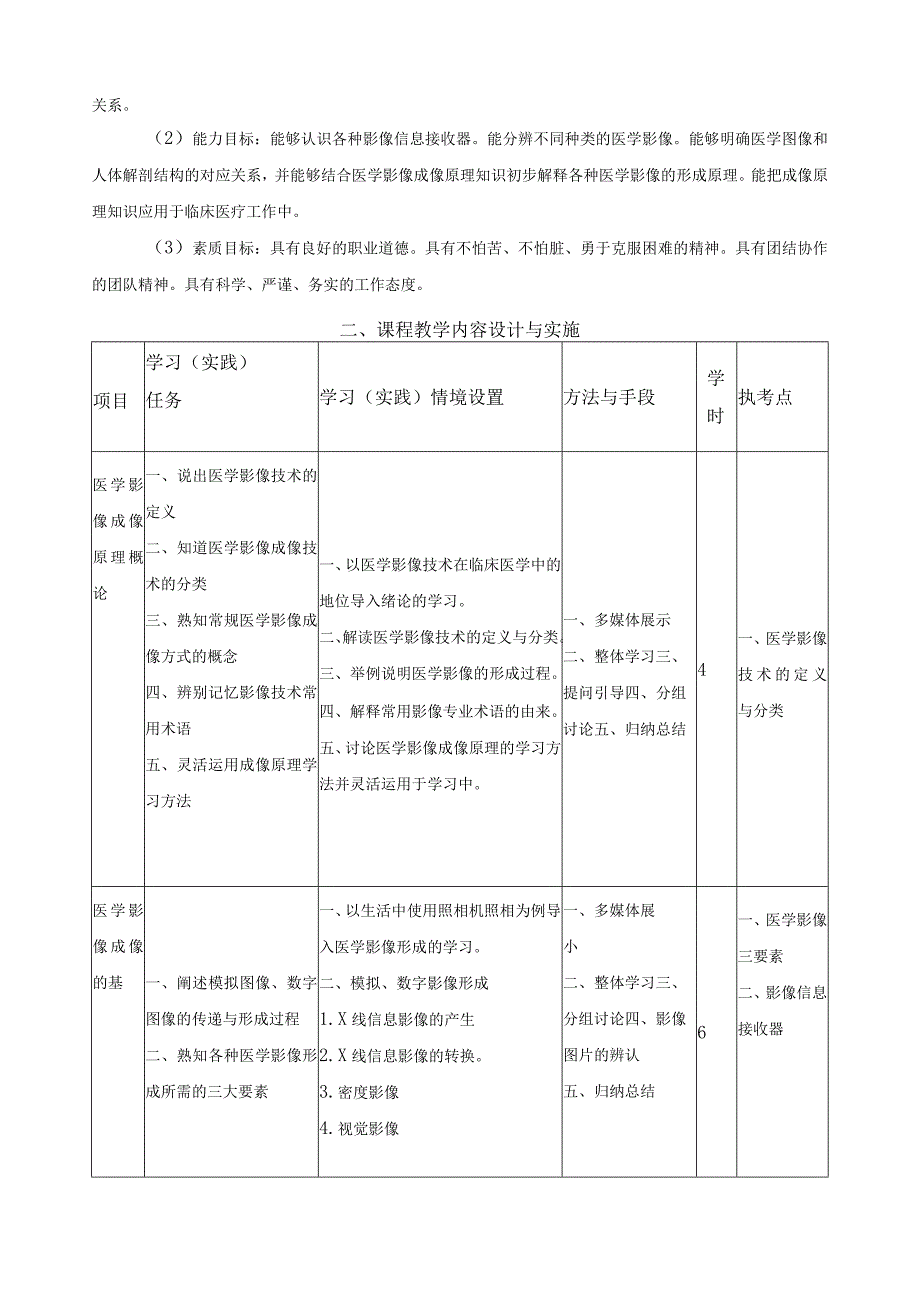 《医学影像成像原理》课程标准.docx_第2页