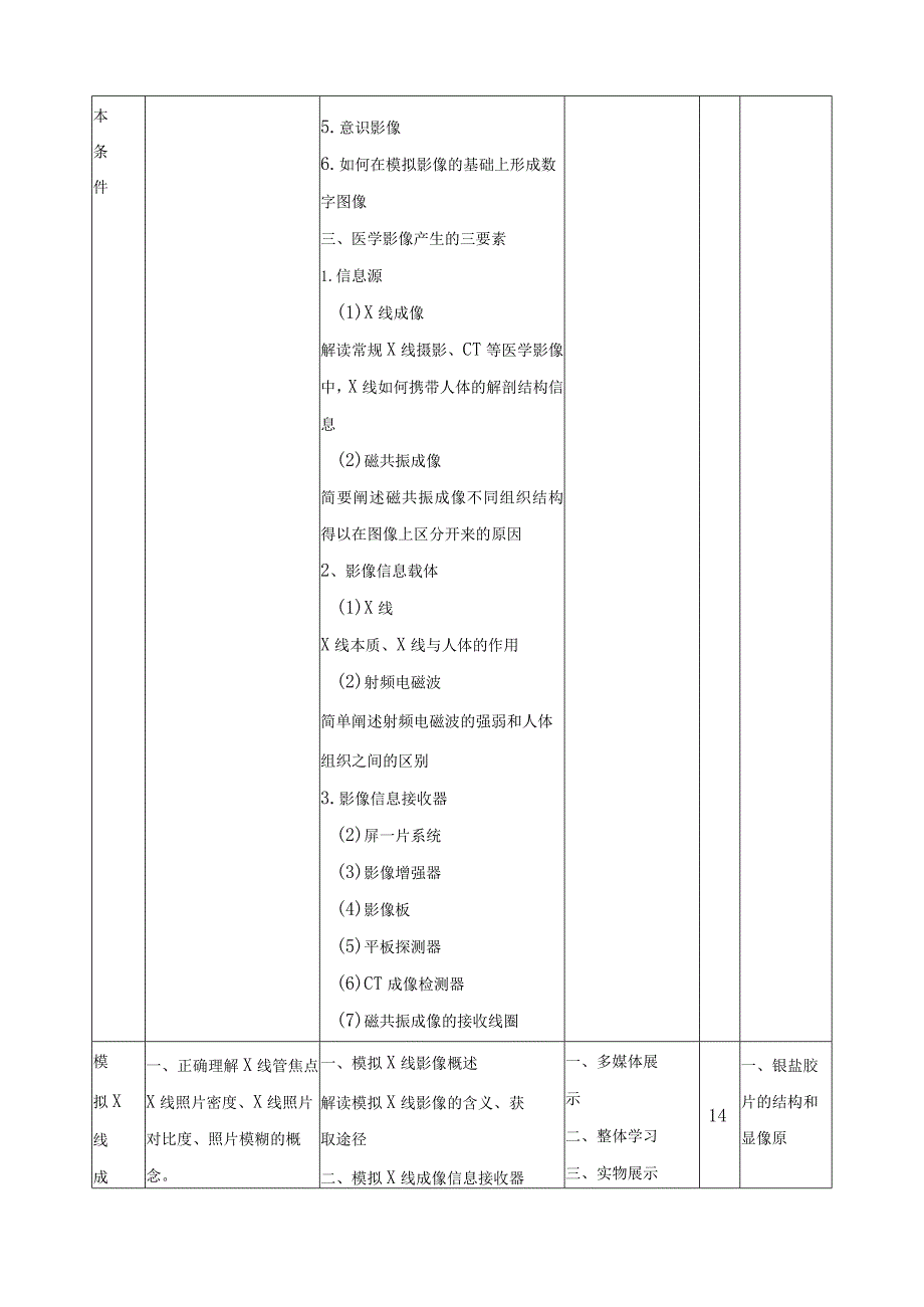 《医学影像成像原理》课程标准.docx_第3页