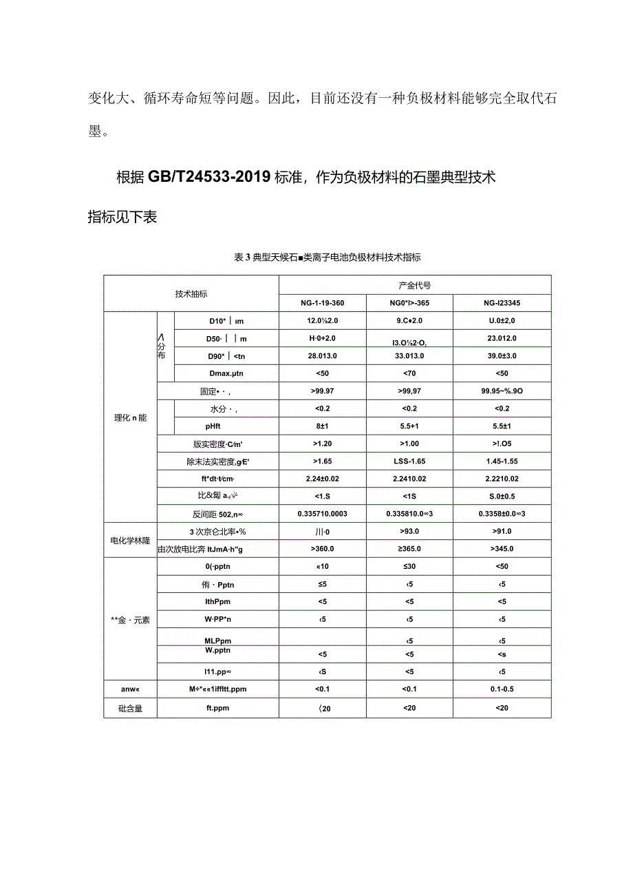 锂电池负极材料石墨检测方法及参考标准.docx_第3页