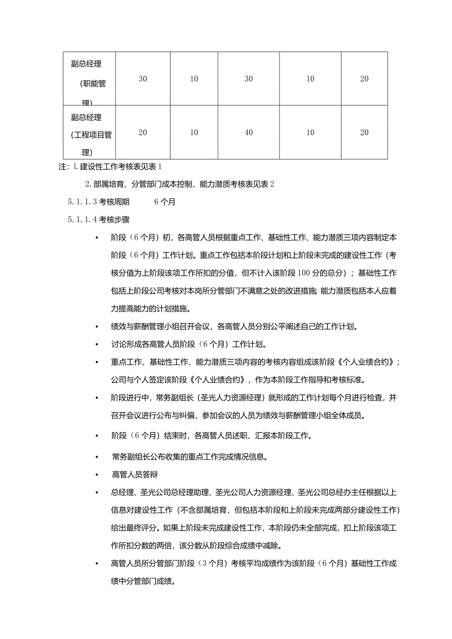 圣光投资绩效管理体系方案（V1.0版本）.docx_第3页