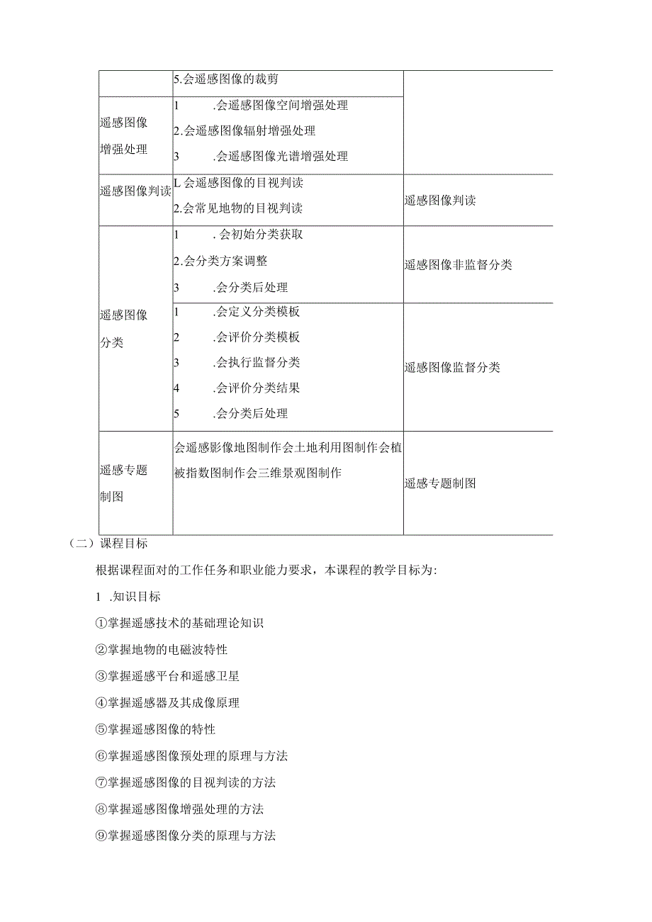 《遥感原理与制图》课程标准.docx_第2页