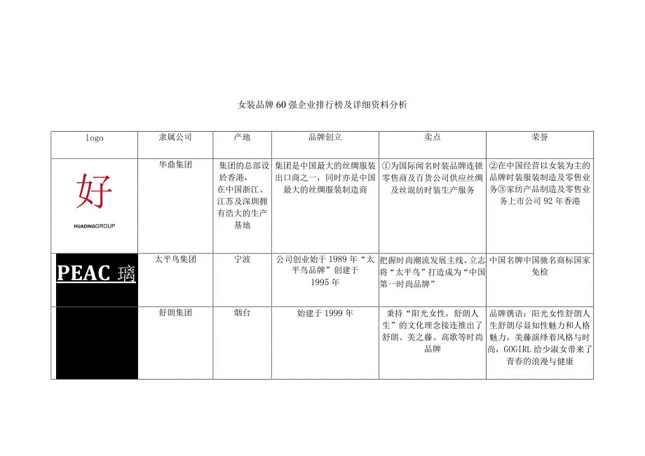 2024国内女装品牌logo资料大全.docx_第1页