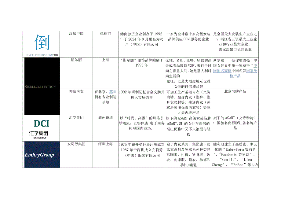 2024国内女装品牌logo资料大全.docx_第3页