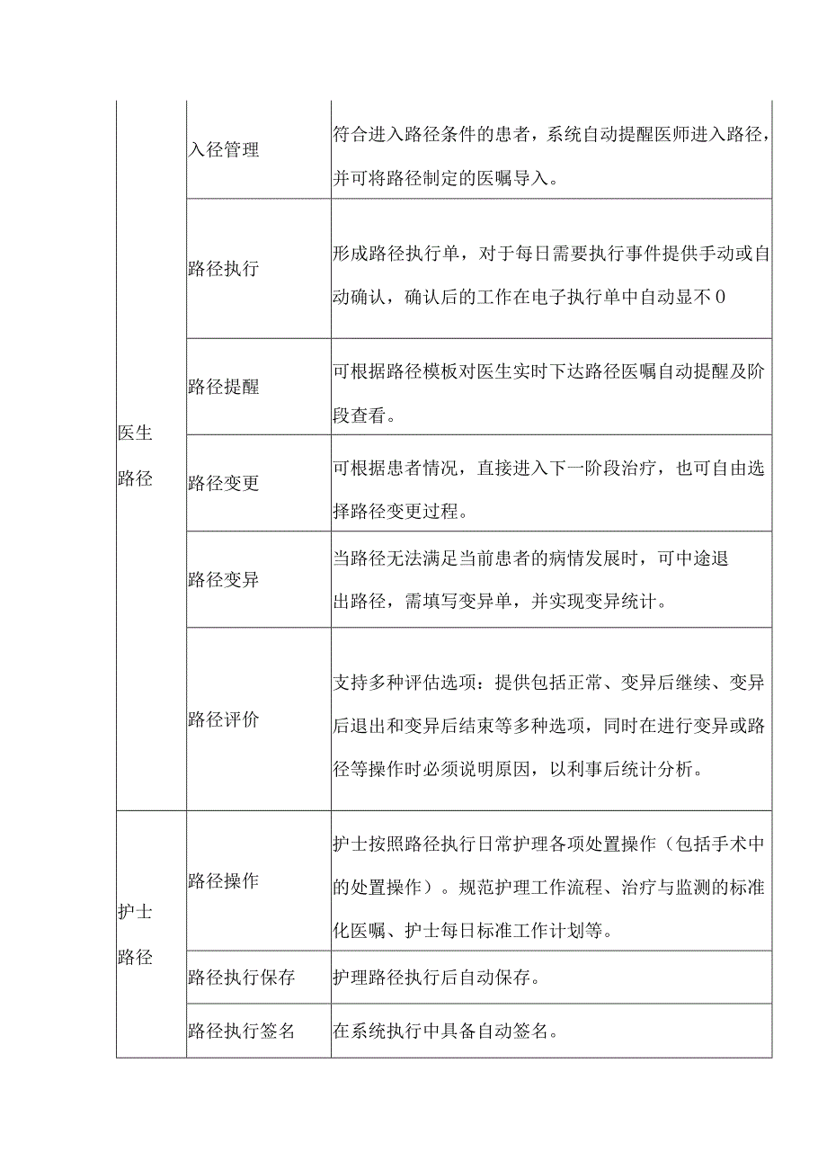 临床路径管理信息系统.docx_第3页