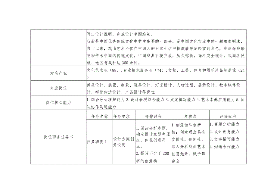 2024年河北省职业院校技能大赛舞台布景赛项赛题《梨园会》.docx_第2页