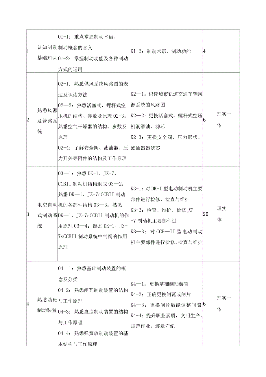 《电力机车制动系统》课程标准.docx_第3页