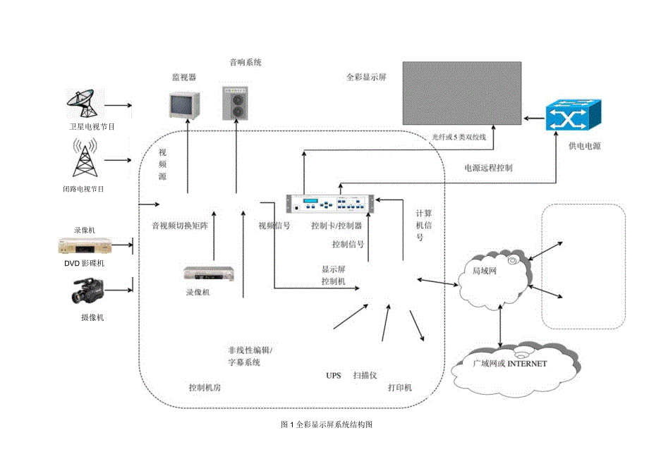 LED显示屏技术方案 .docx_第3页