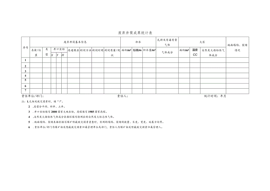 废弃井筒成果统计表.docx_第1页