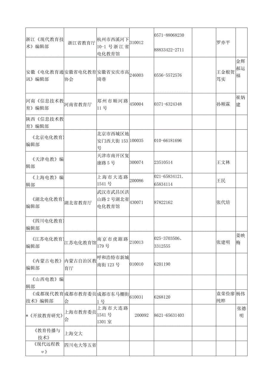 教育技术学专业杂志.docx_第2页