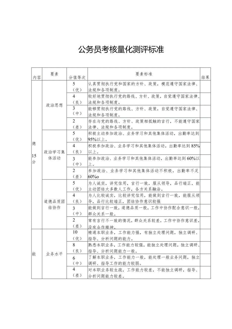 公务员考核量化测评标准.docx_第1页