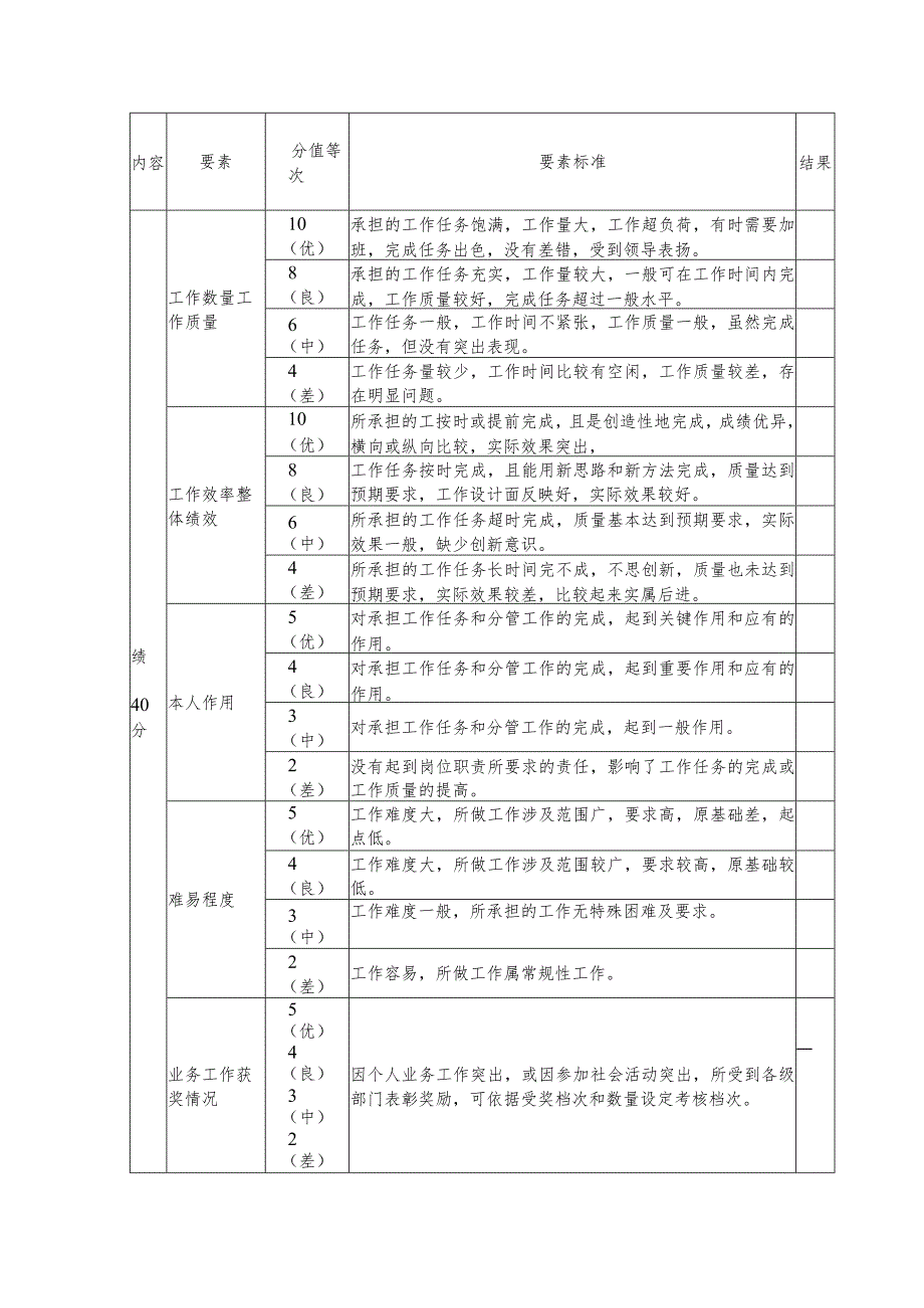 公务员考核量化测评标准.docx_第3页