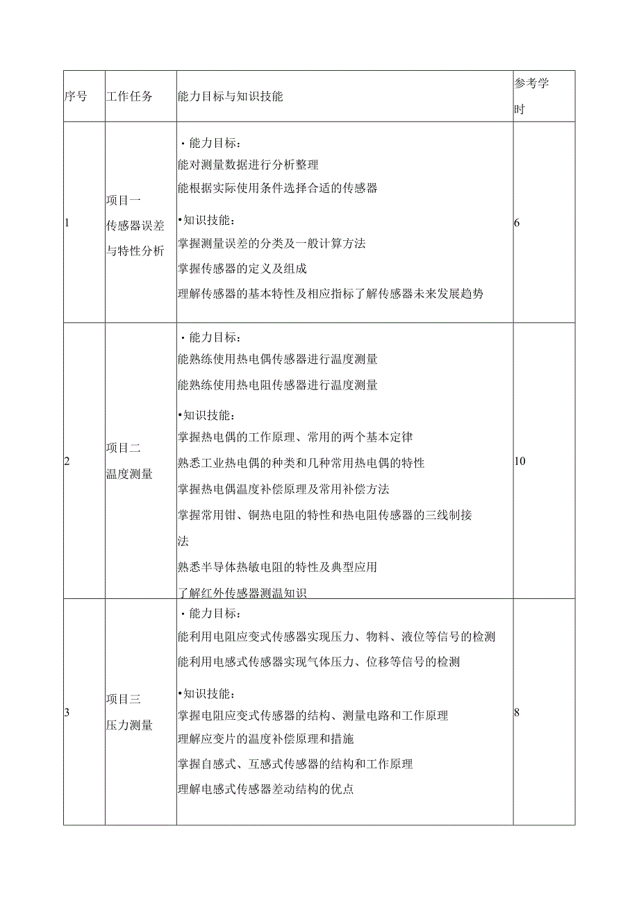 《传感器与自动检测》课程标准.docx_第2页