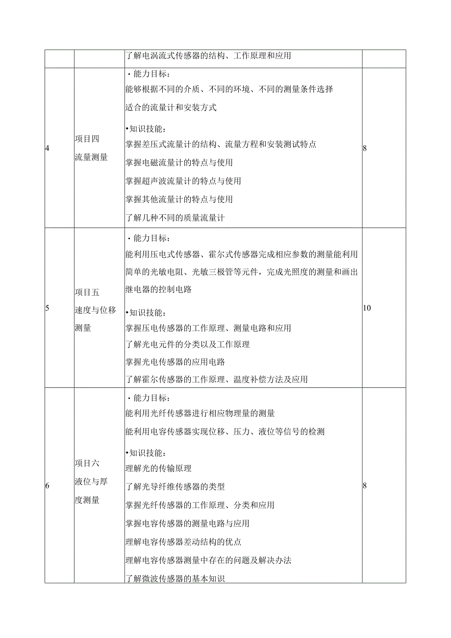 《传感器与自动检测》课程标准.docx_第3页