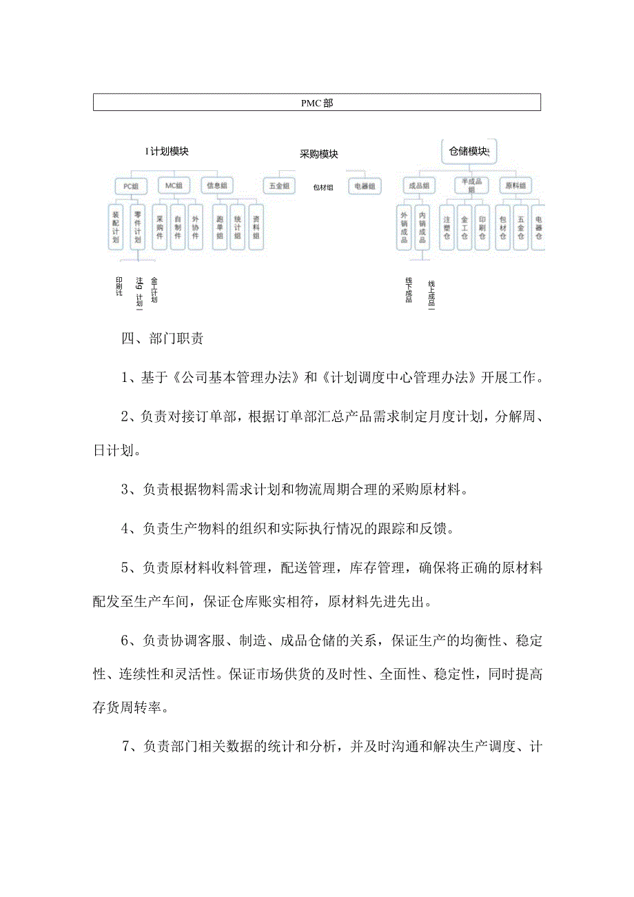 生产计划部（PMC）组织架构和流程.docx_第3页