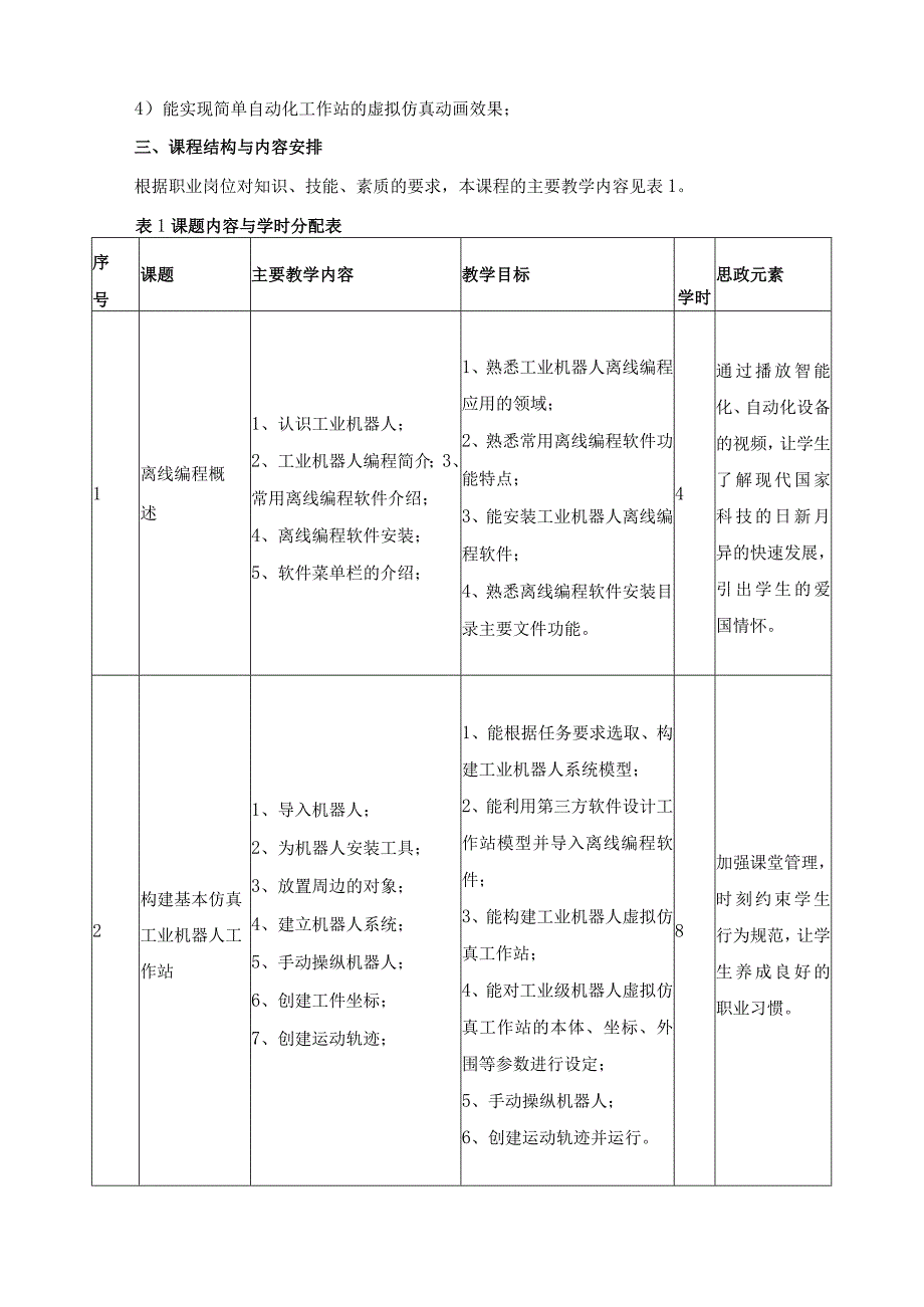 《工业机器人系统离线编程与仿真》课程标准.docx_第3页