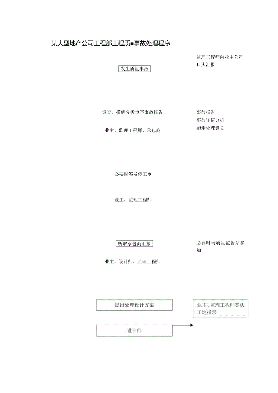 某大型地产公司工程部工程质量事故处理程序.docx_第1页