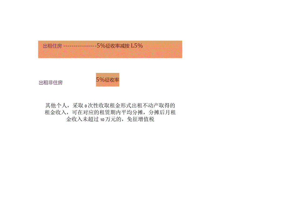 记账实操-个人出租房屋纳税指南.docx_第2页