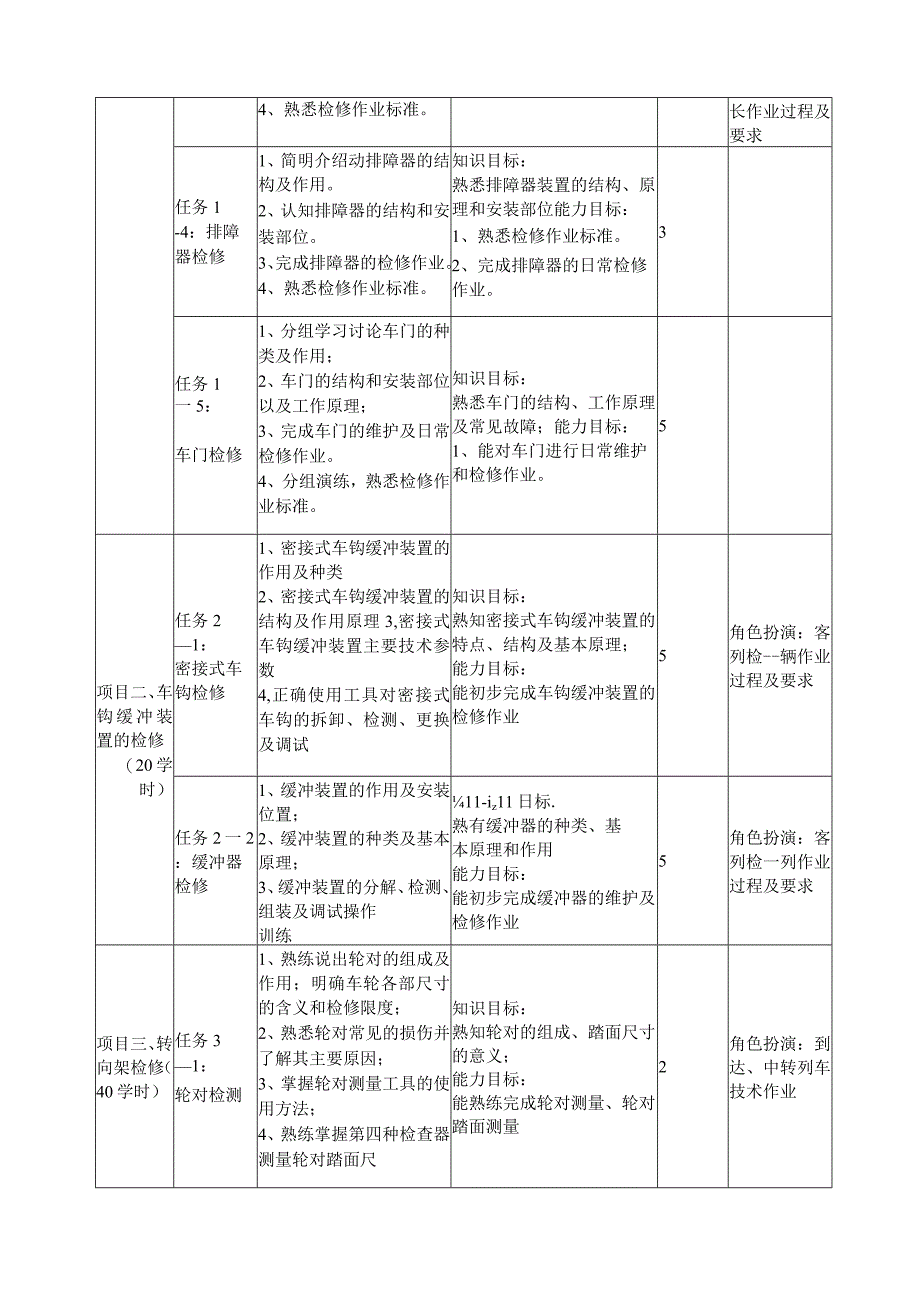 《动车组检修管理与运用》课程标准.docx_第3页