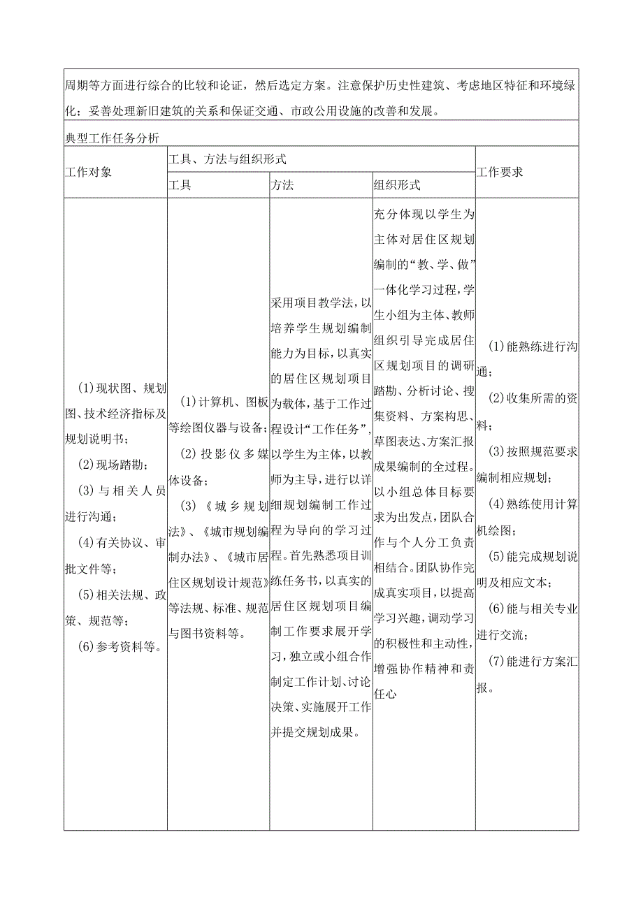 《居住区规划》课程标准.docx_第3页