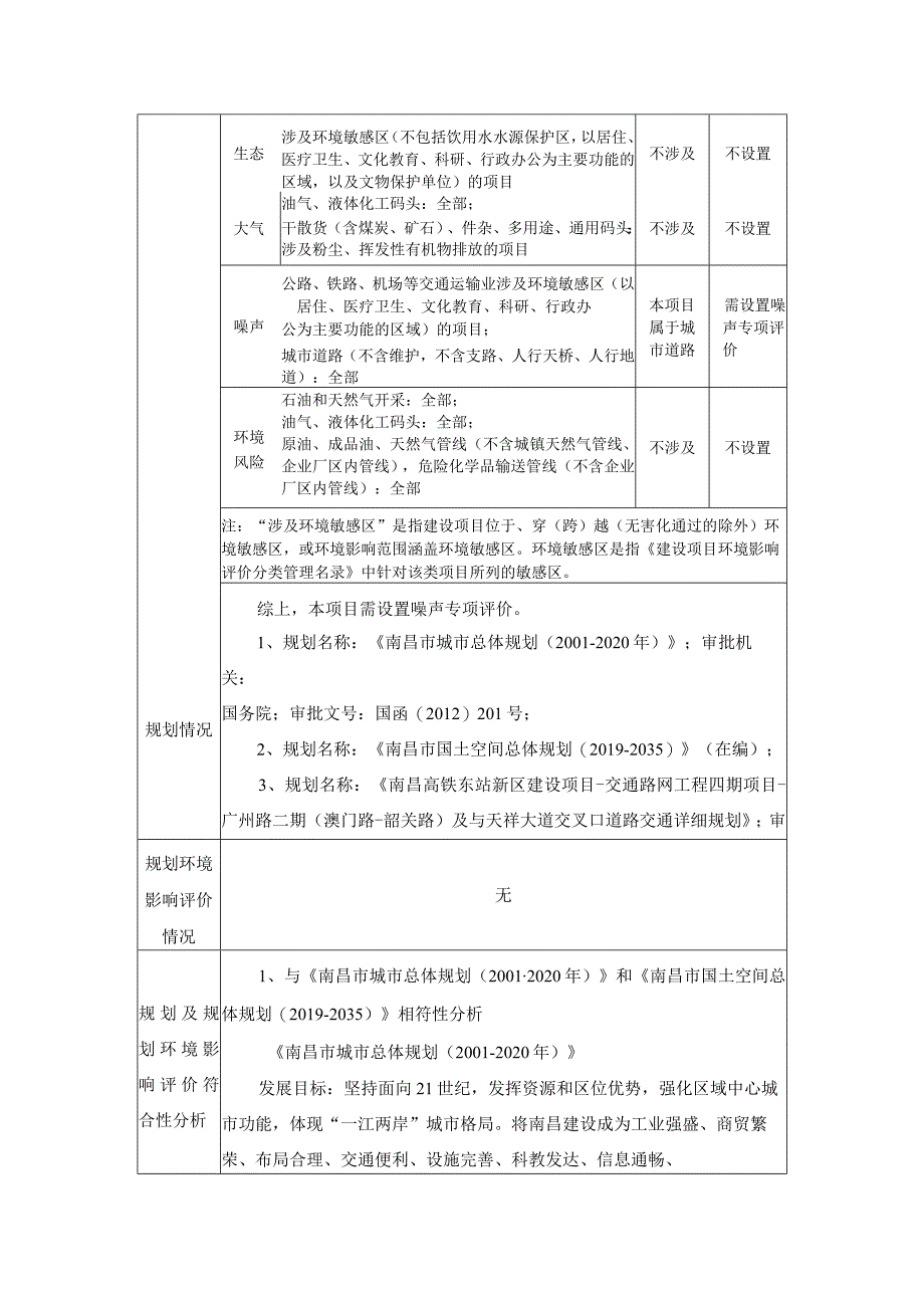 南昌高铁东站新区建设项目—交通路网工程四期项目—广州路二期（香港路—东莞路）项目环评报告.docx_第2页