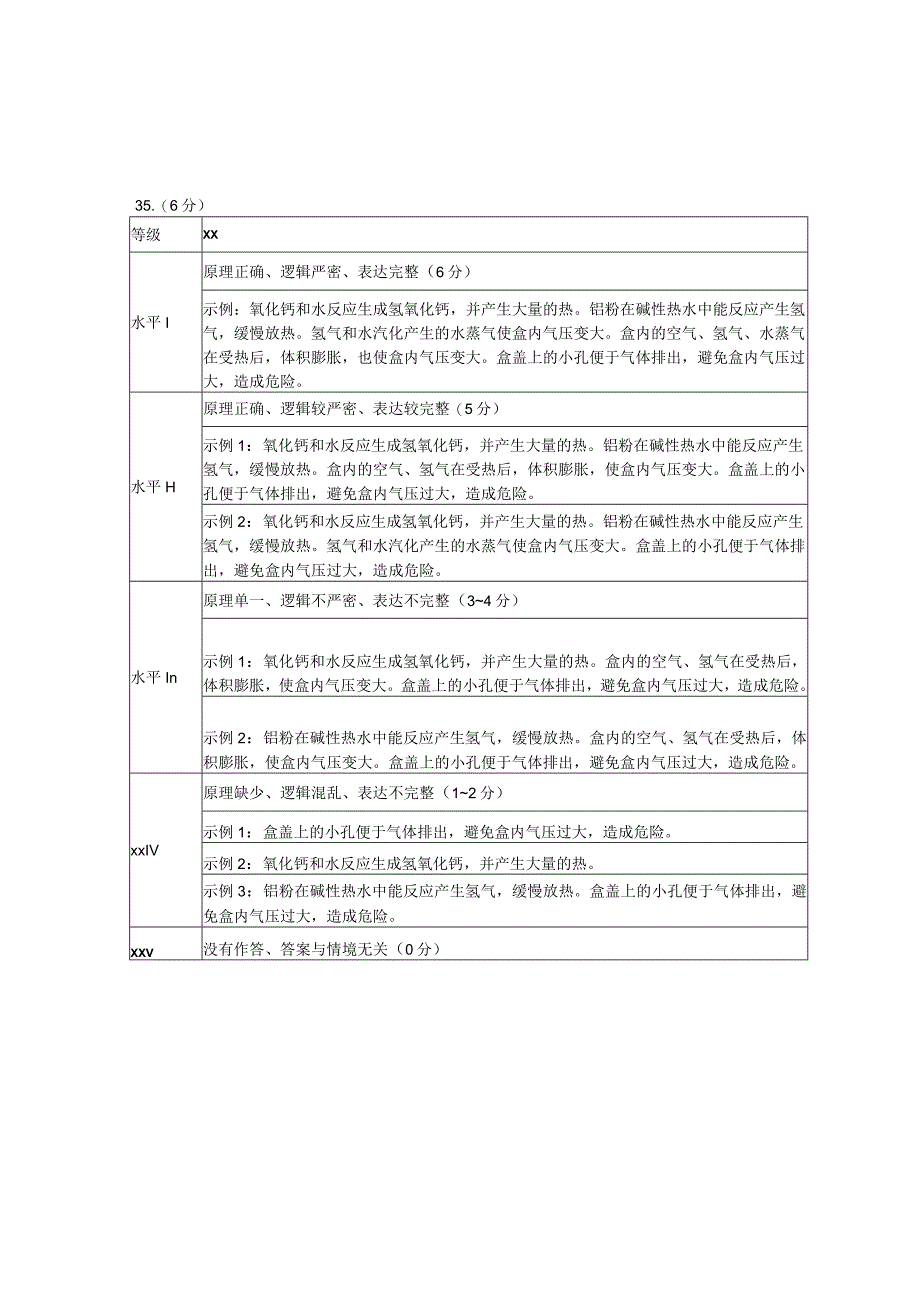 （定稿答案）2021年x初中毕业生学业考试公开课教案教学设计课件资料.docx_第3页