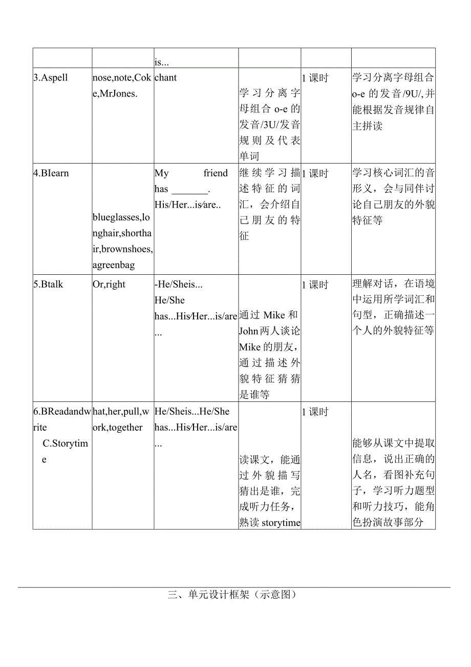 人教PEP四上大单元教学Unit 3 My friends PA Let's spell 教案.docx_第2页