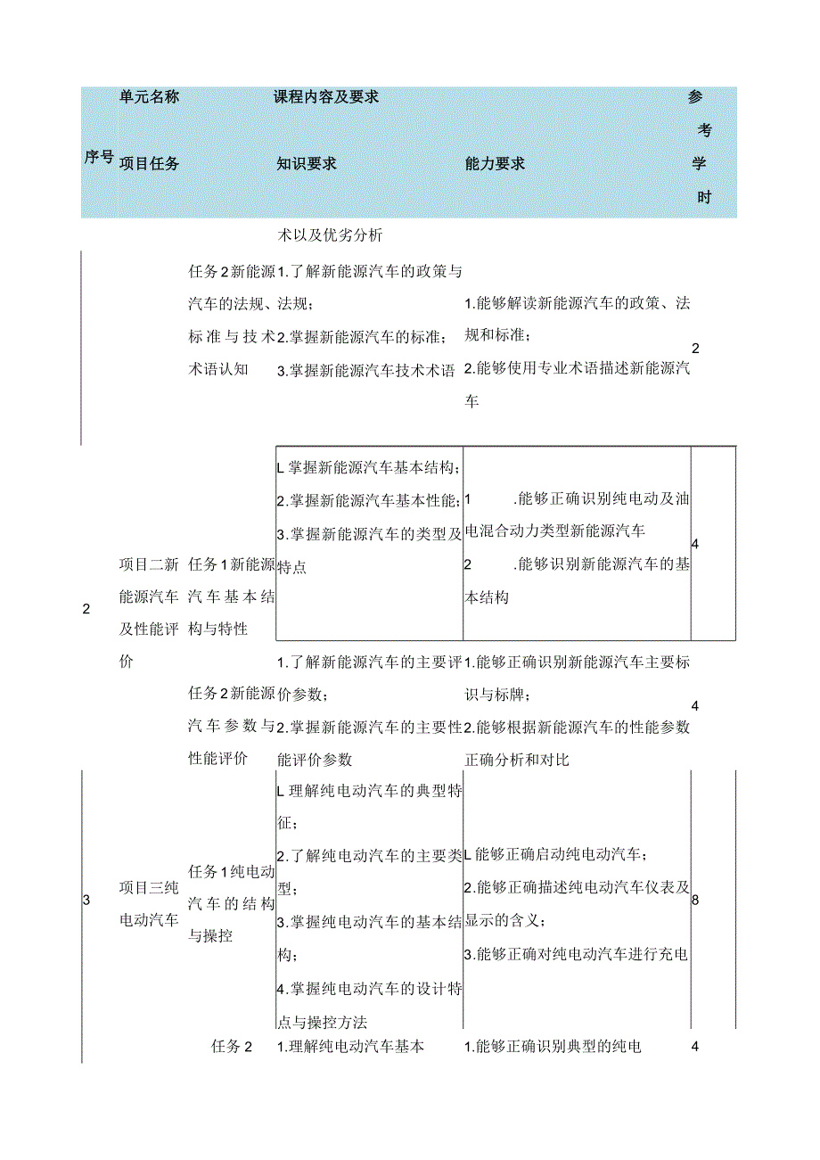 《新能源汽车概论》课程标准.docx_第3页