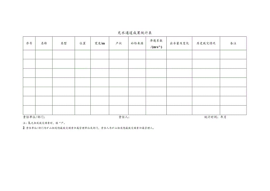 充水通道成果统计表.docx_第1页