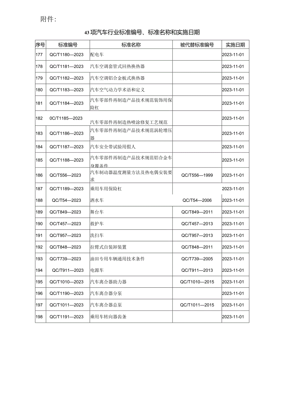 QC_T 656-2023 汽车空调用空气调节装置总成.docx_第3页