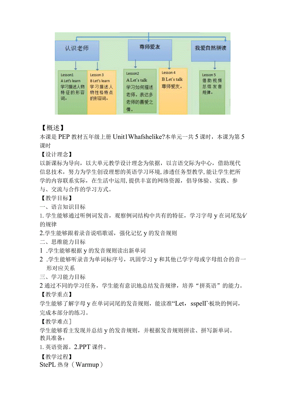 Unit1 What's he like Part A Let's spell 大单元教学设计 人教pep五上.docx_第2页