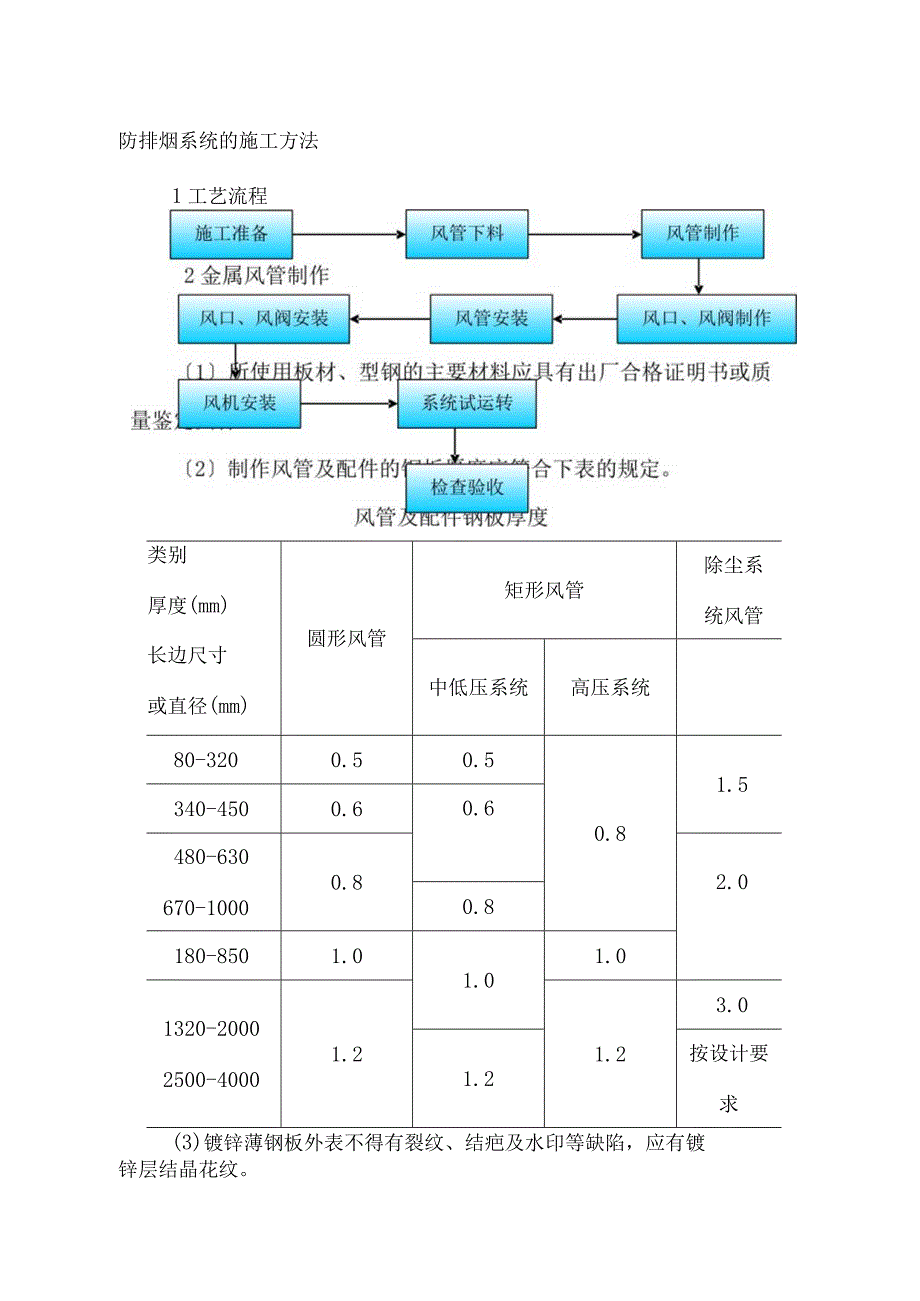 防排烟系统的施工方法.docx_第1页