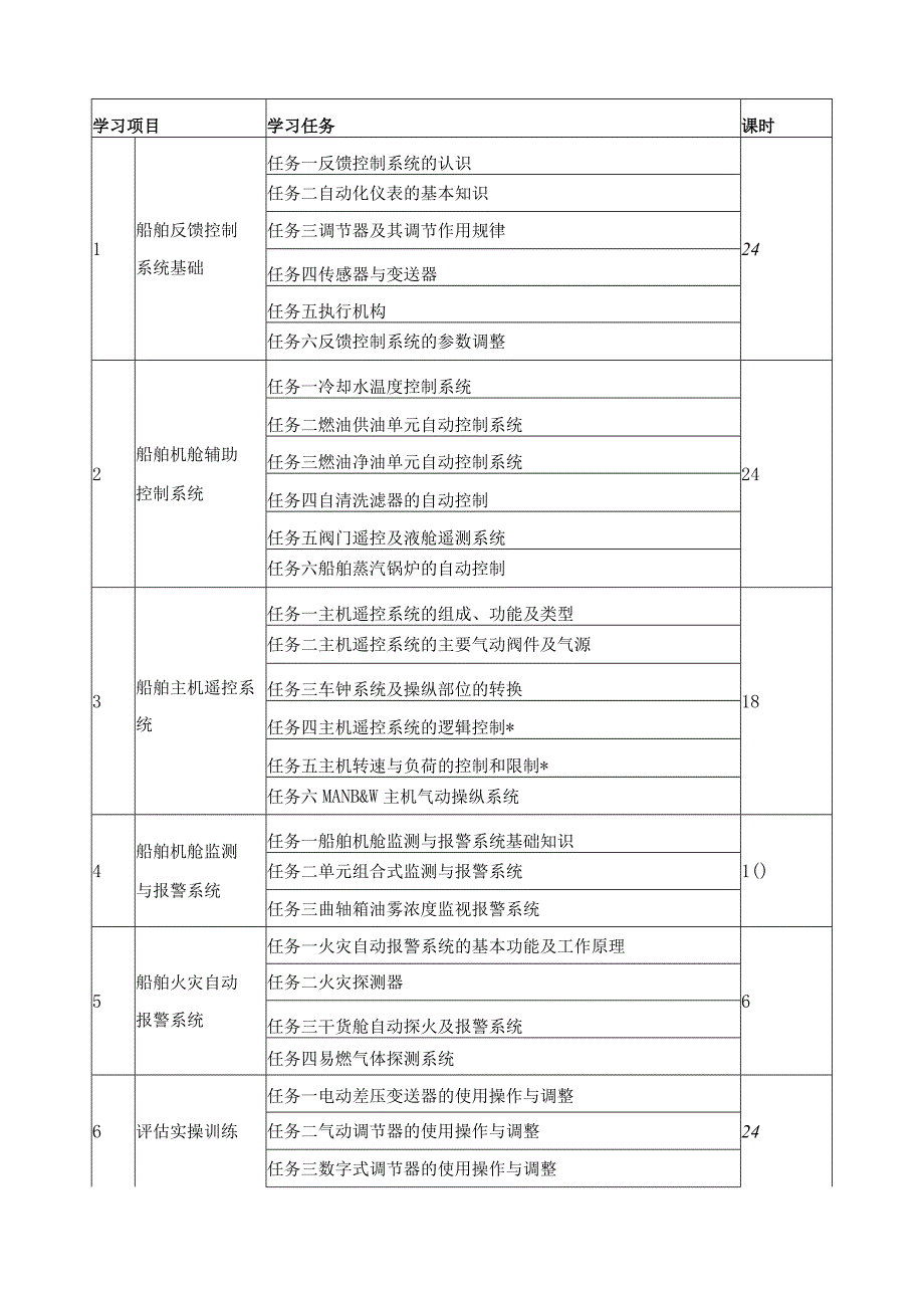 《轮机自动化》课程标准（操作级）.docx_第3页