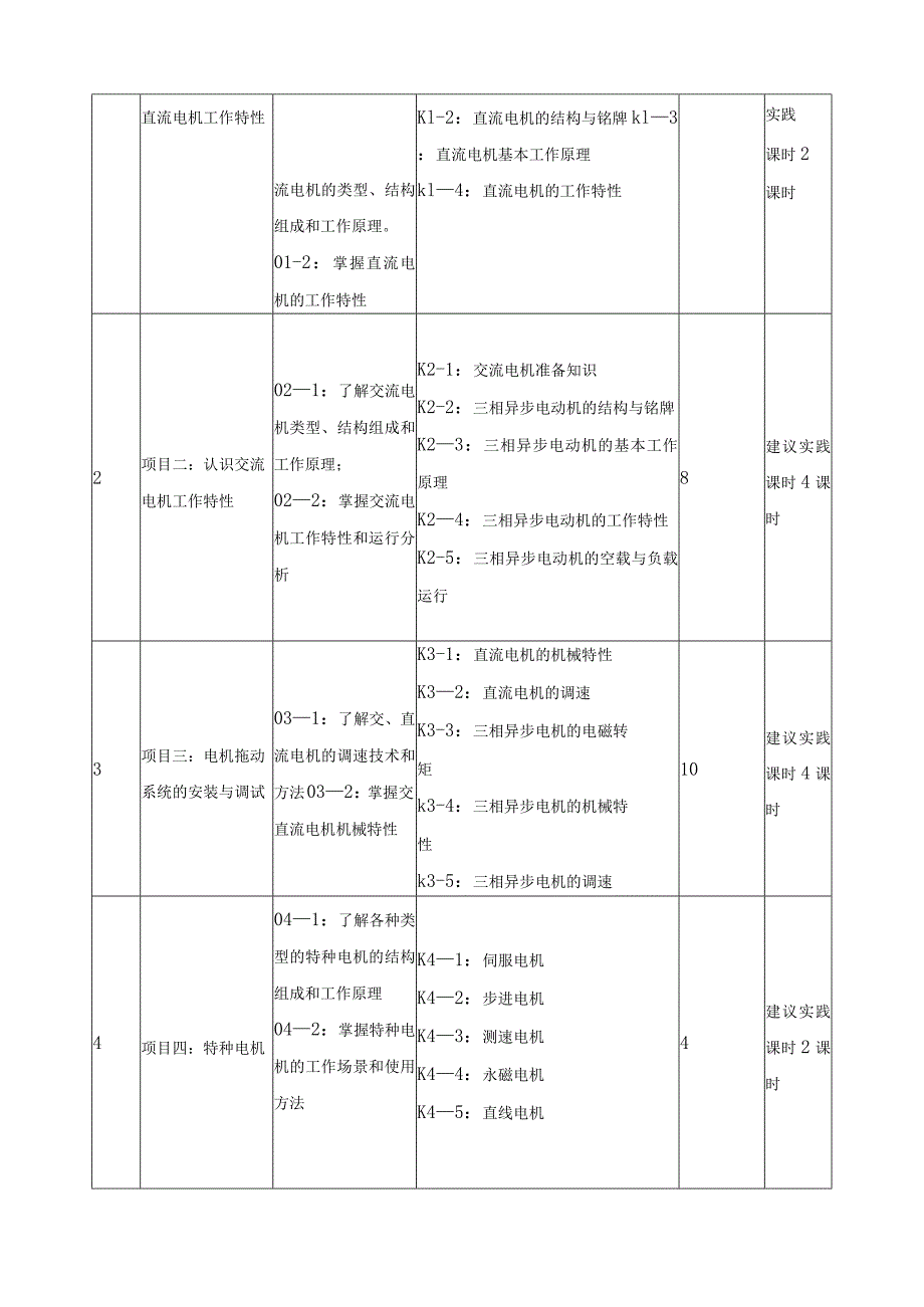 《电机拖动》课程标准.docx_第3页