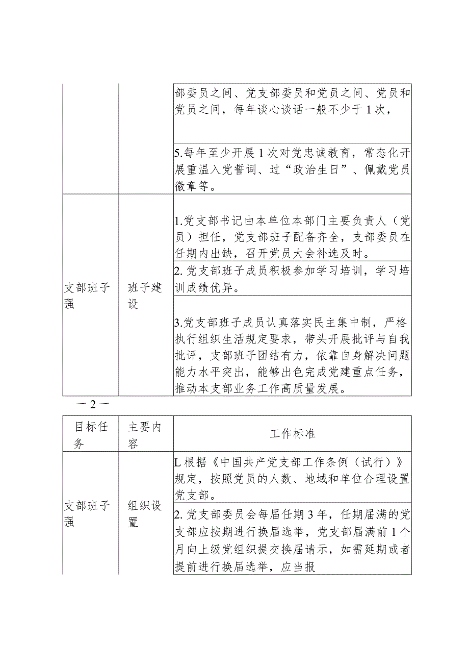 XX市城市管理局“四强”支部创建申报表.docx_第3页