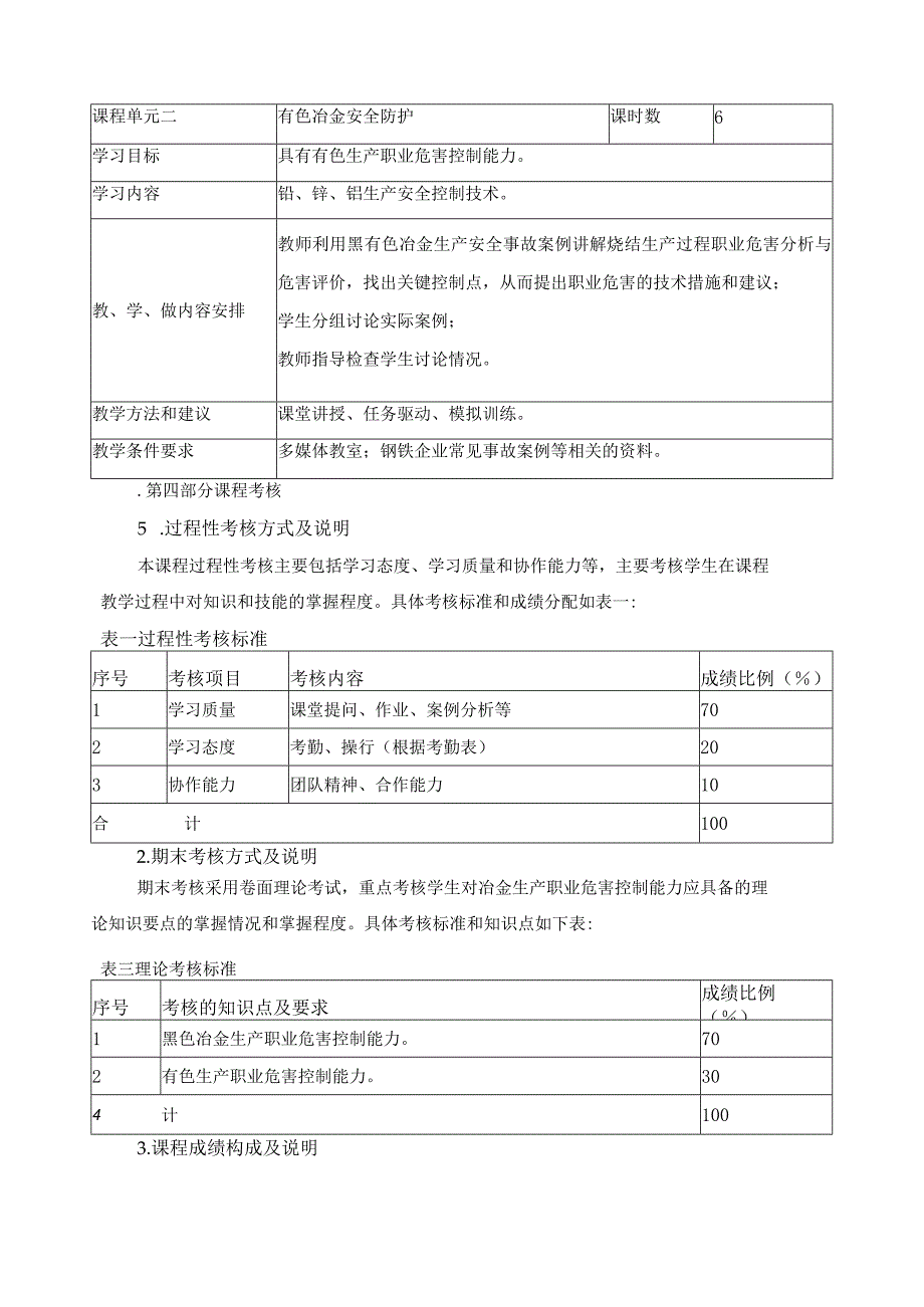 《冶金安全与环保》课程标准.docx_第3页