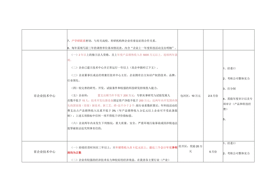 2015年政府资金支持项目一览表.docx_第2页