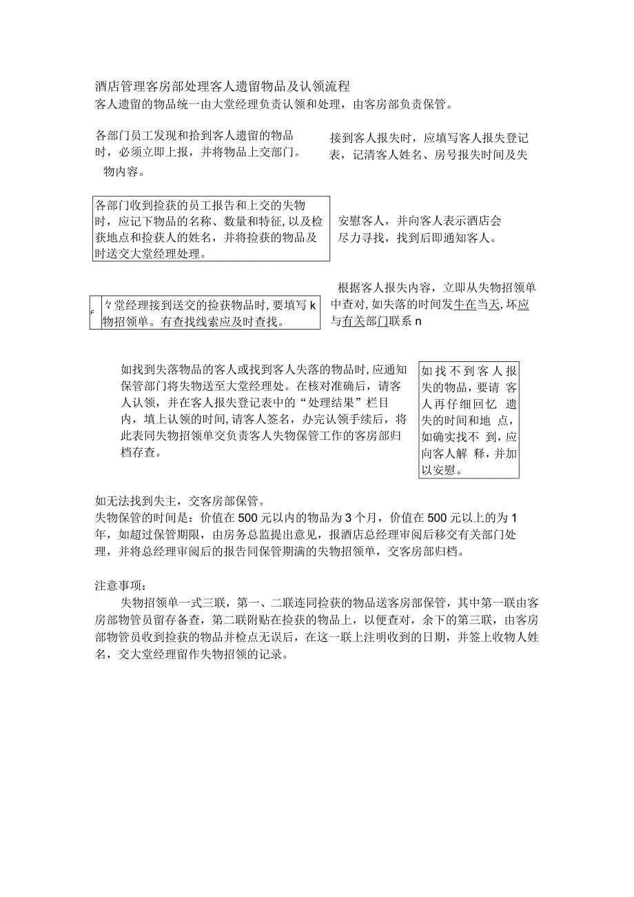 酒店管理客房部处理客人遗留物品及认领流程.docx_第1页