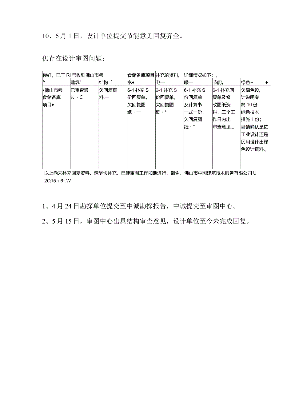 4-5月份设计审图完成情况.docx_第2页