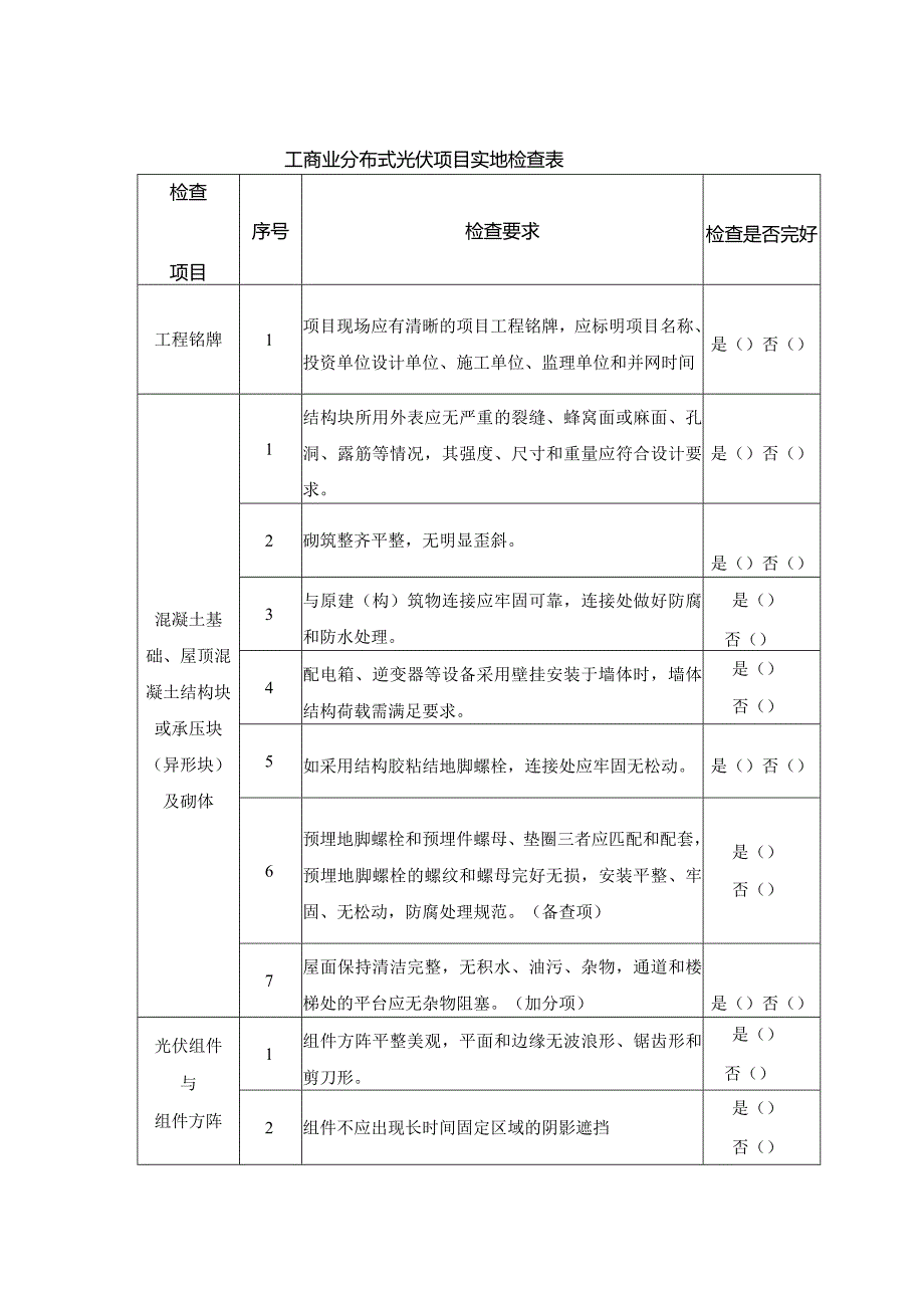 工商业分布式光伏项目实地检查表.docx_第1页