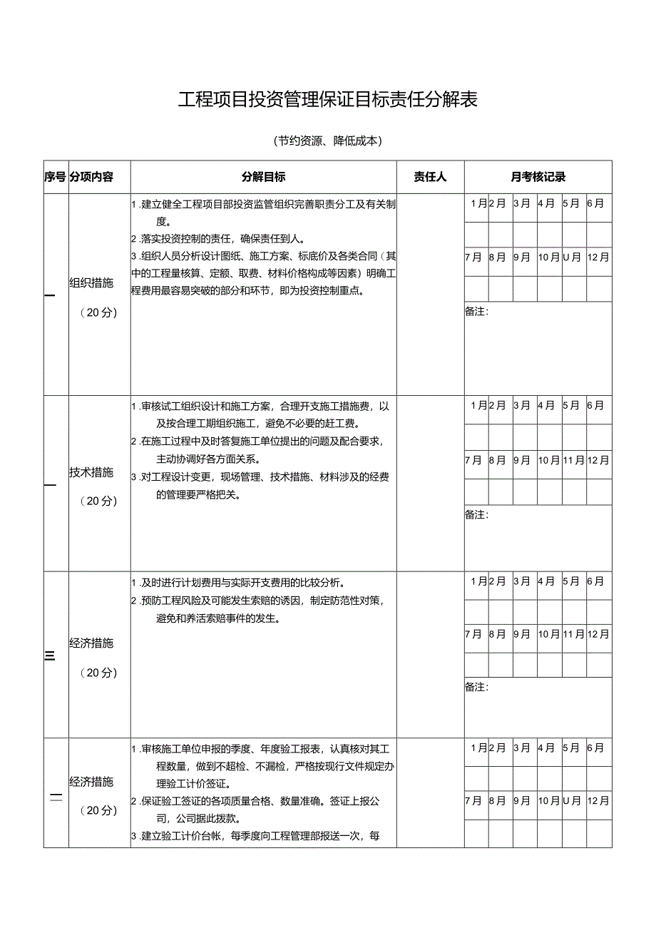 工程项目投资管理保证目标责任分解表.docx_第1页