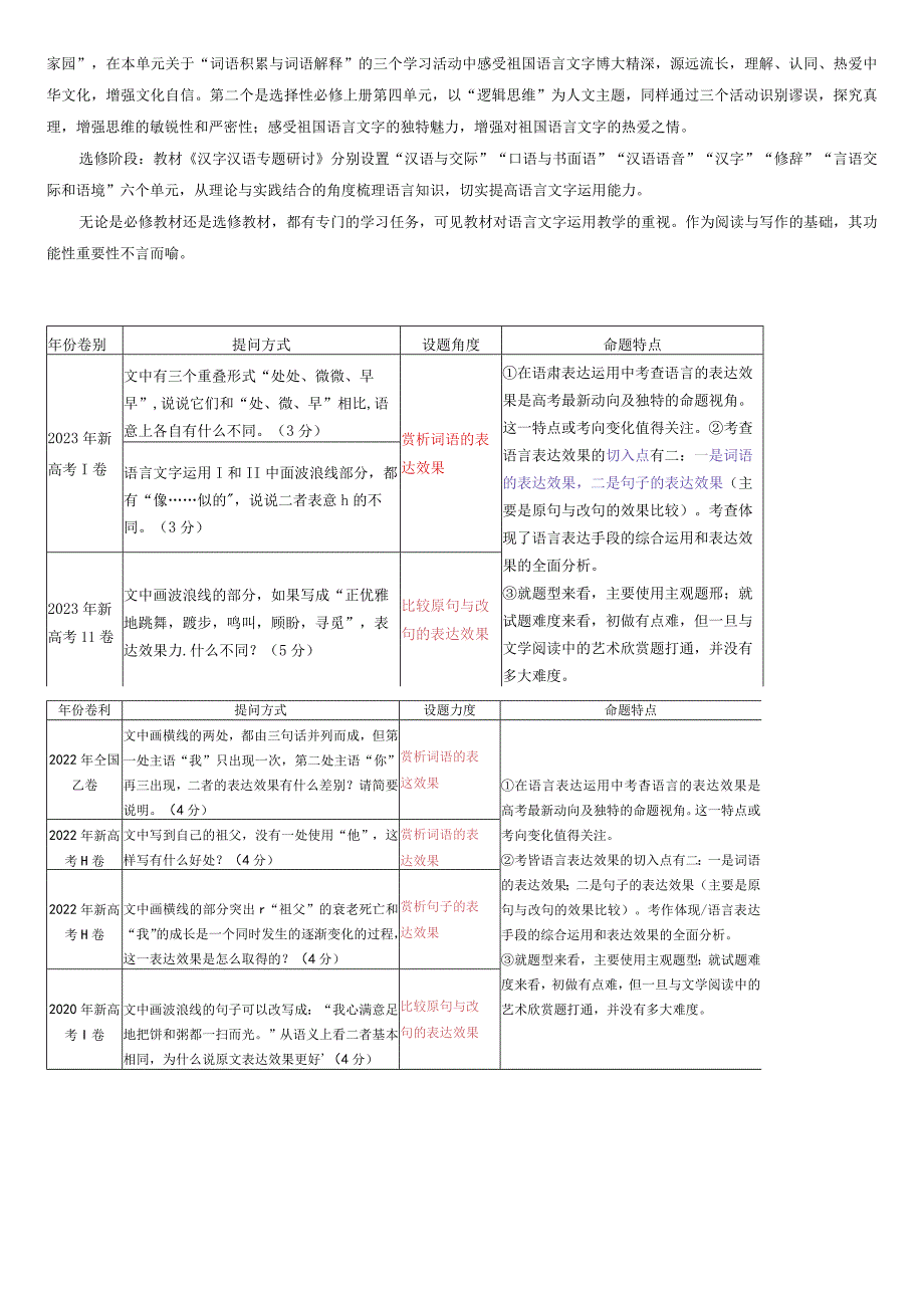 语言的表达效果类新题型.docx_第2页