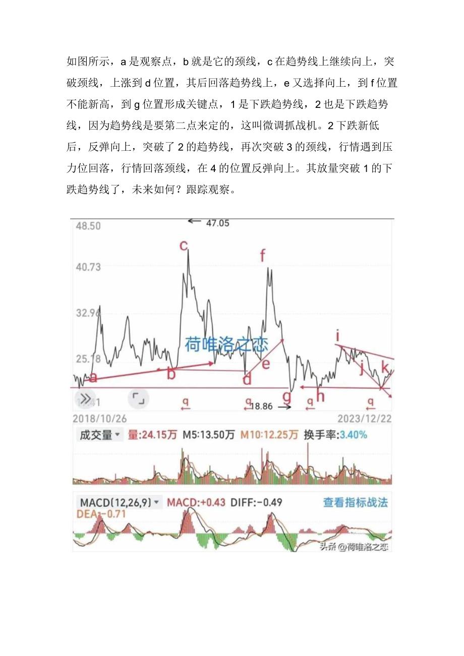 颈线和颈线突破及买卖点.docx_第2页