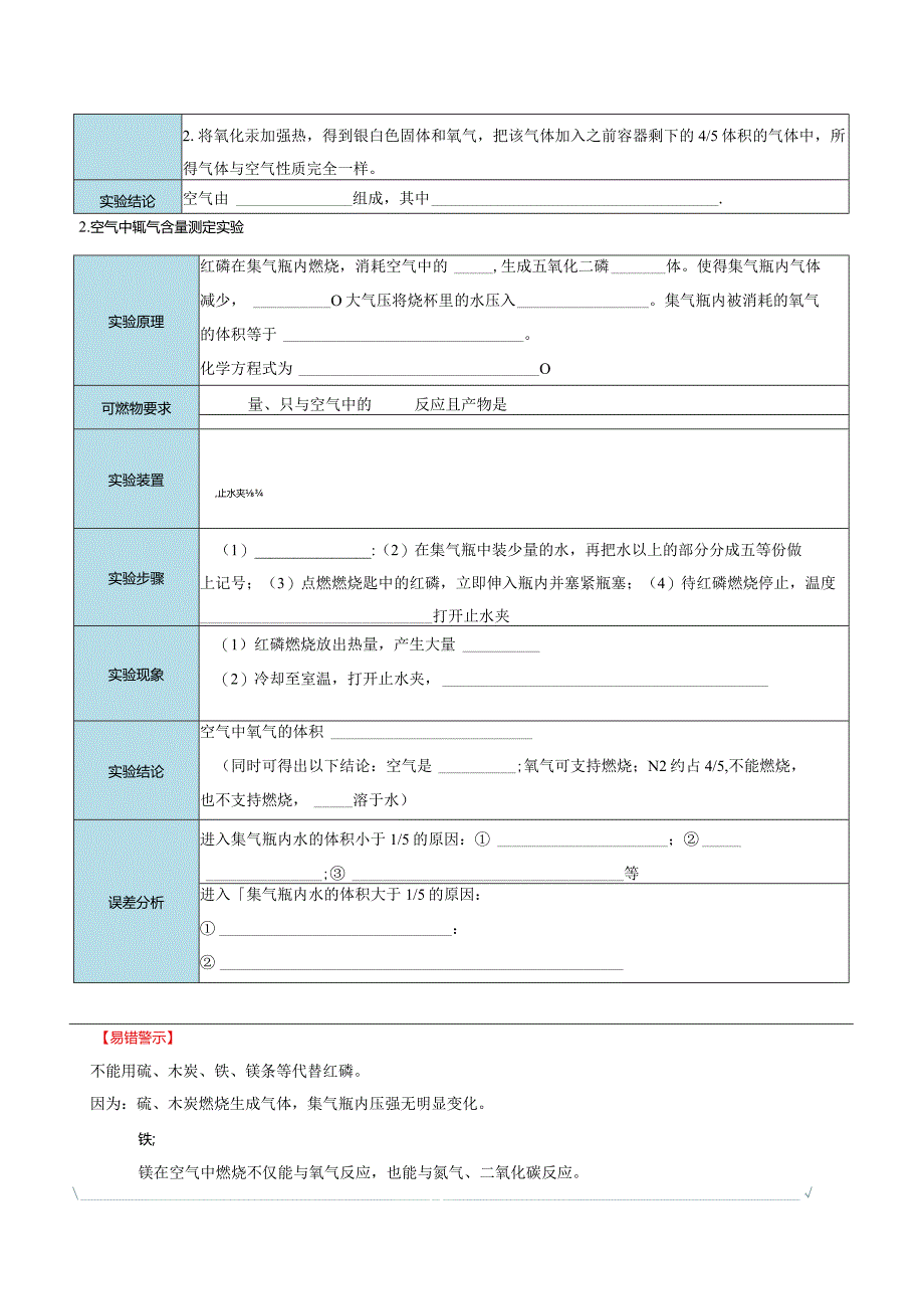 第二单元 我们周围的空气（考点清单）（讲+练）（原卷版）.docx_第2页