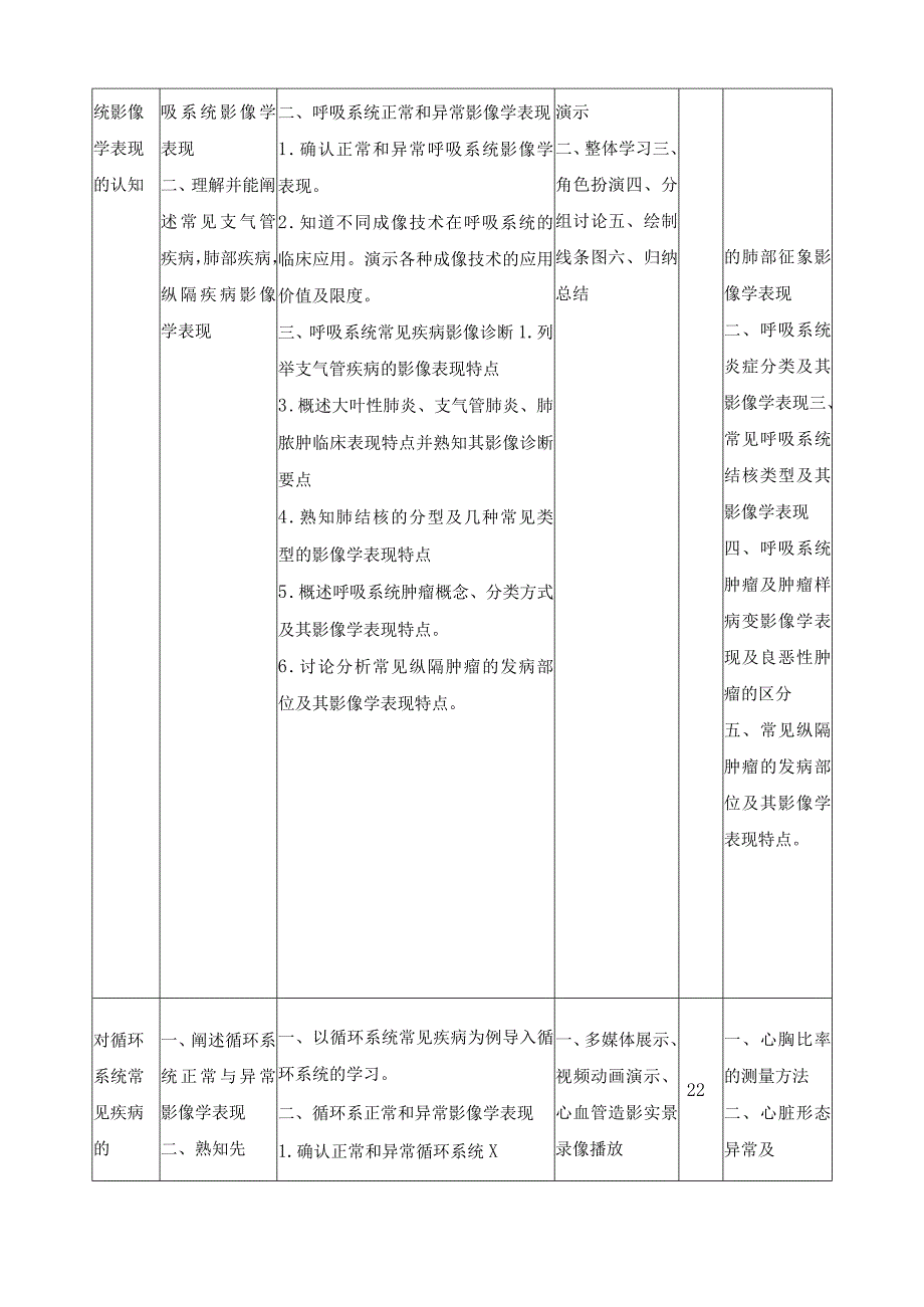 《医学影像诊断学》课程标准.docx_第3页